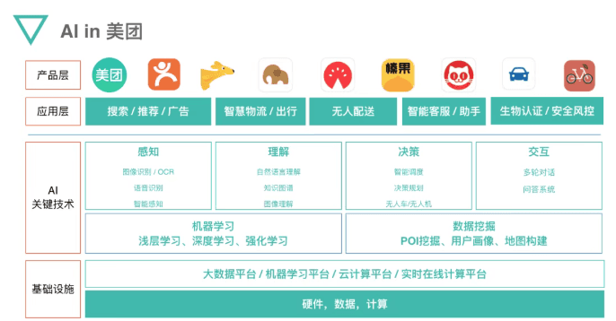 美團2025年Q2電話會議