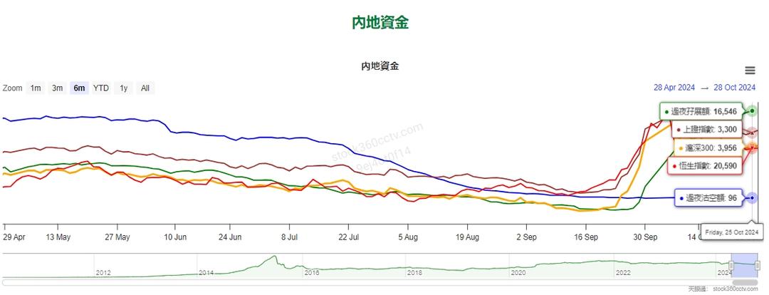 個股監察 | 本輪牛市優質標的 | 符合多項條件