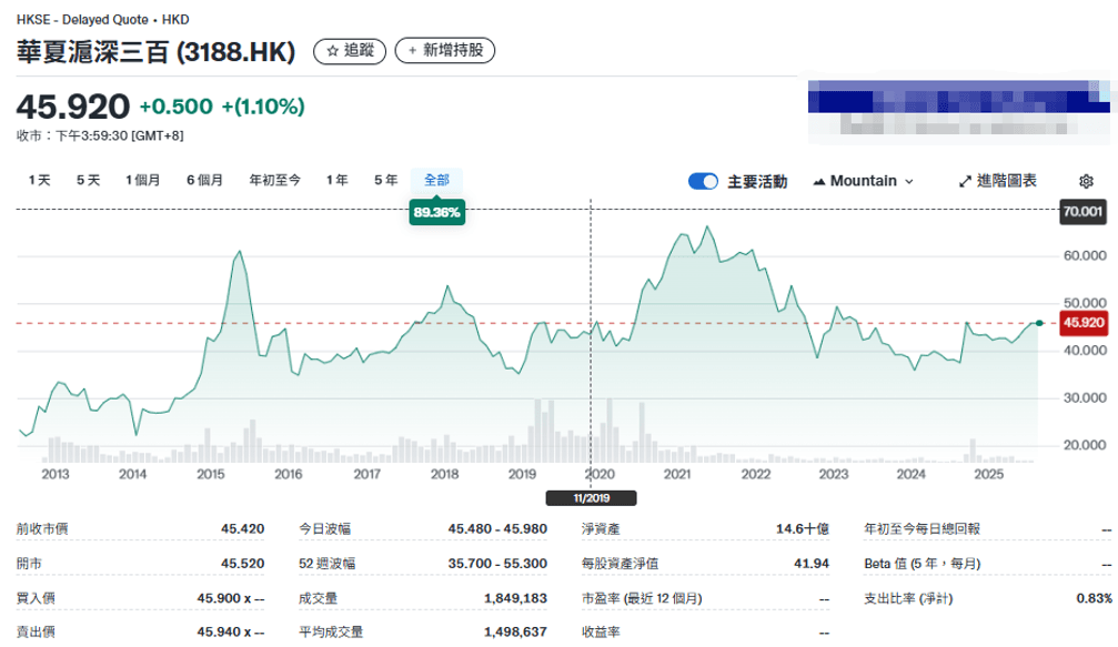 牛市組合必備的「膽」之因由
