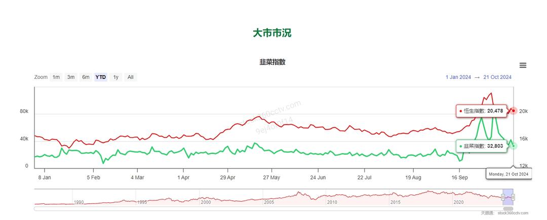 突發資訊 | 本輪牛市重要節點 | 把握呢個時機